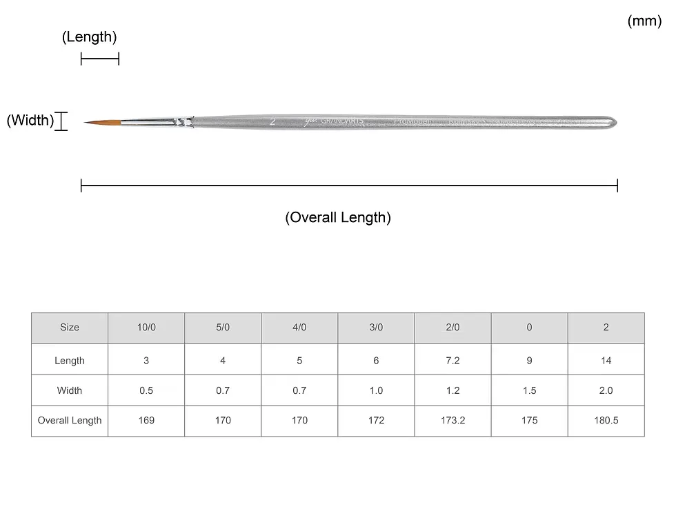 GM02 specification