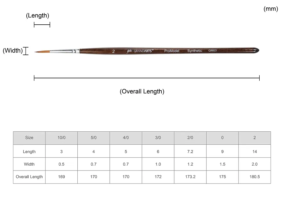 GM03 specification