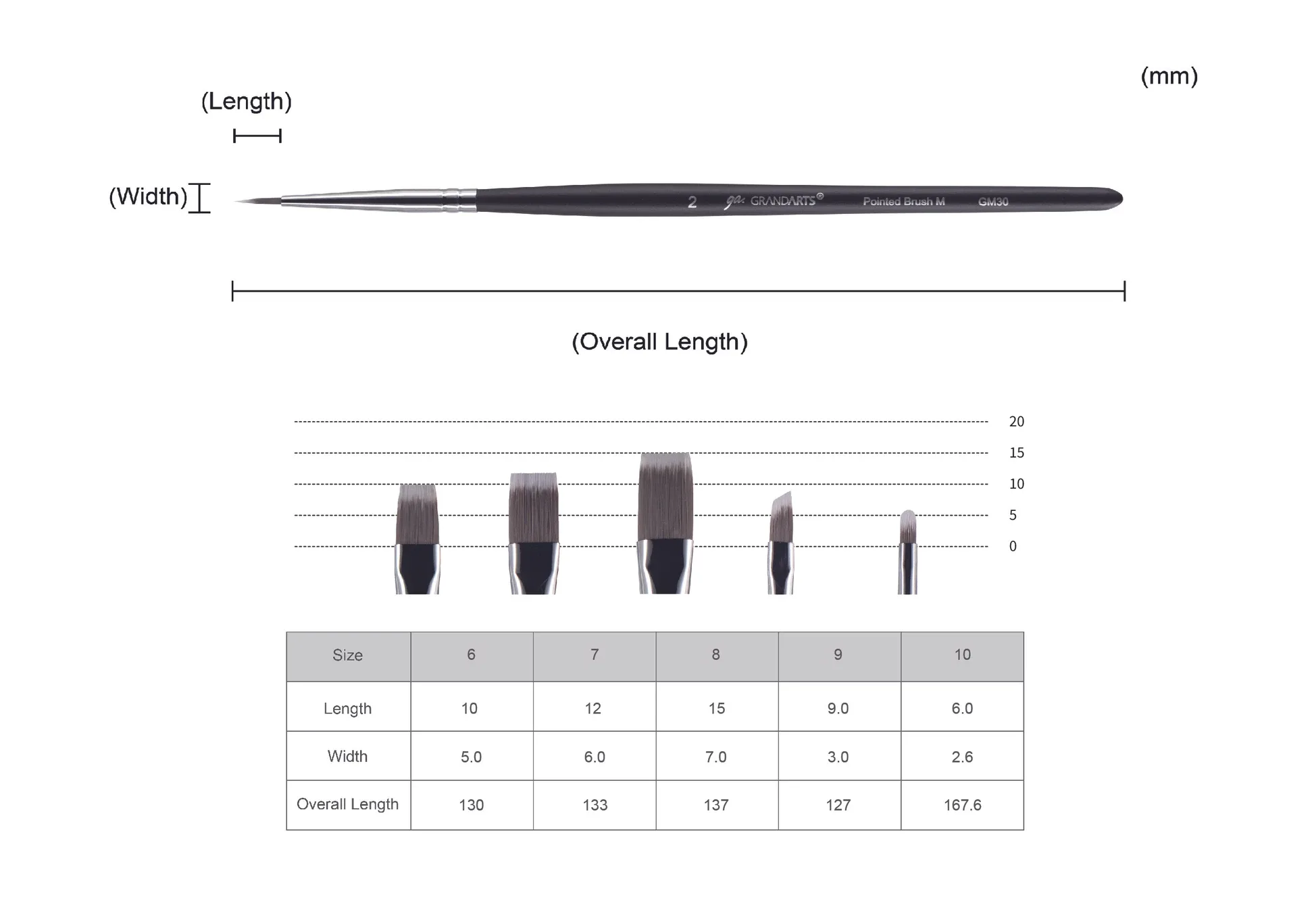 GM30 specification 2