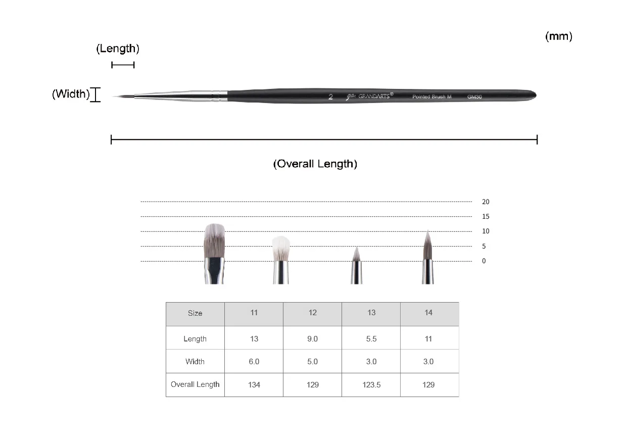 GM30 specification 3