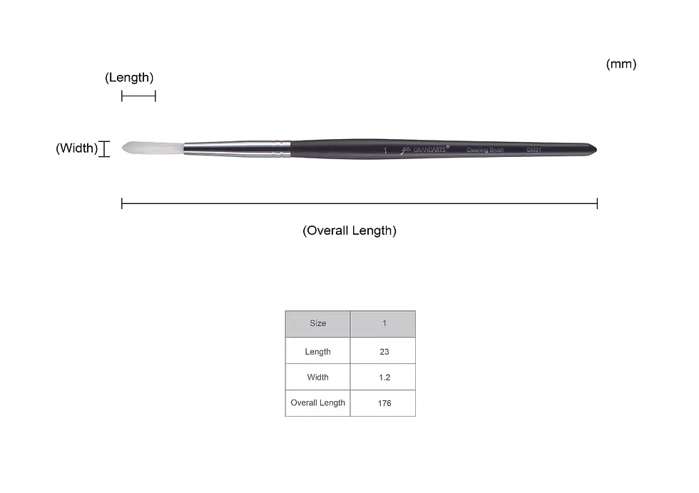 GM31 specification